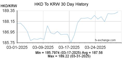 89900 won to hkd|KRW/HKD Currency Exchange Rate & News .